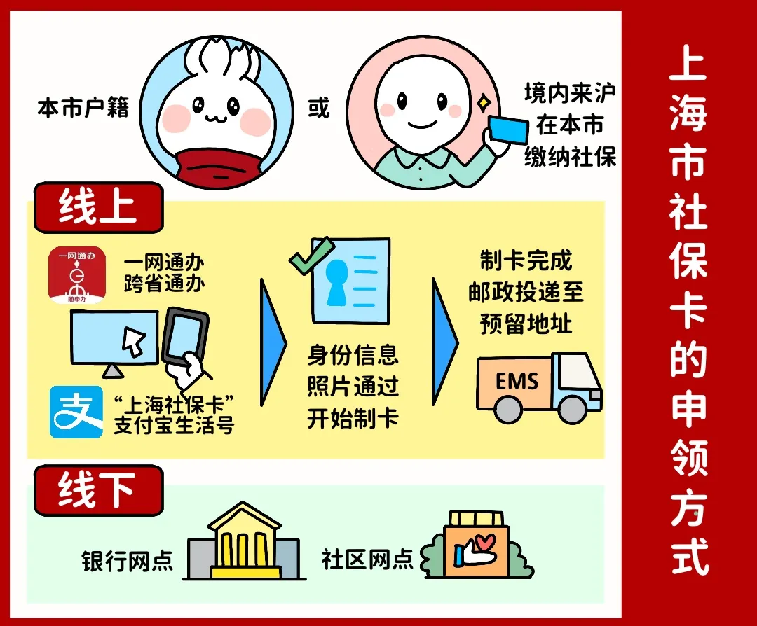 河池上海医保提取平台(上海医保怎么提取现金)