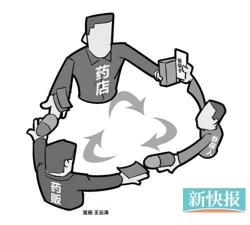 医保卡网上套现方法(医保卡网上套现方法有哪些) 医保卡网上套现方法(医保卡网上套现方法有哪些)