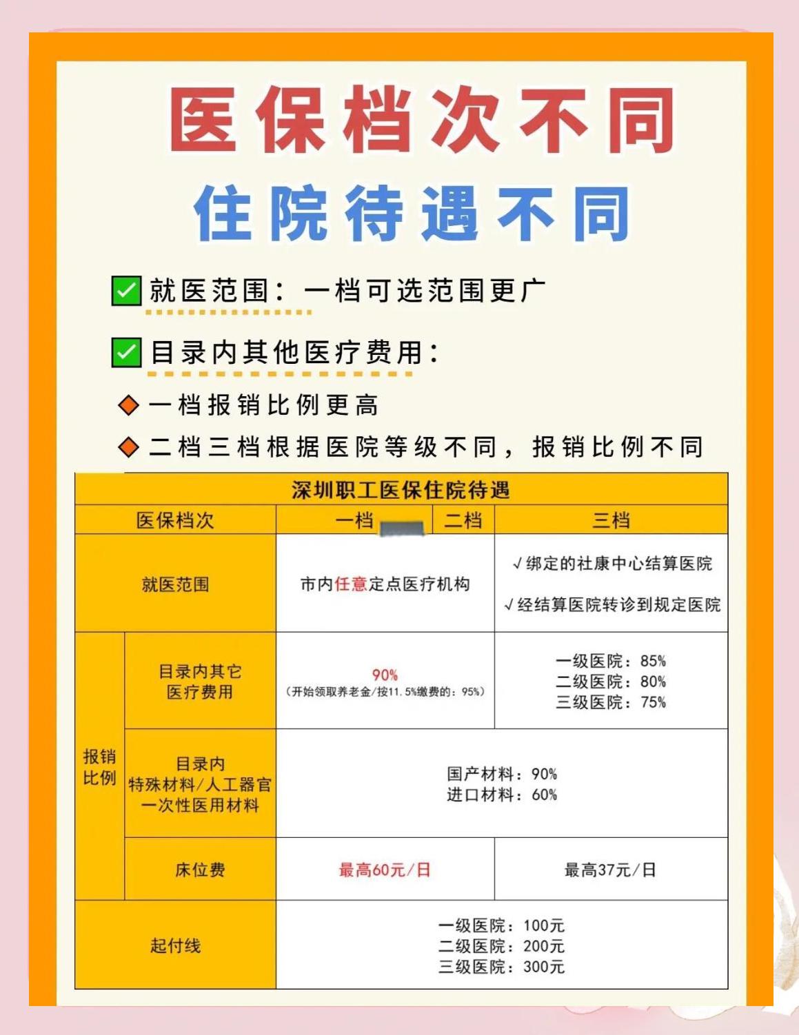 河池深圳急用钱医保提取中介(深圳医保卡提现中介)