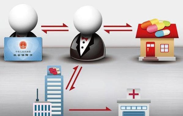 河池医保余额套现渠道(医保钱如何套现)