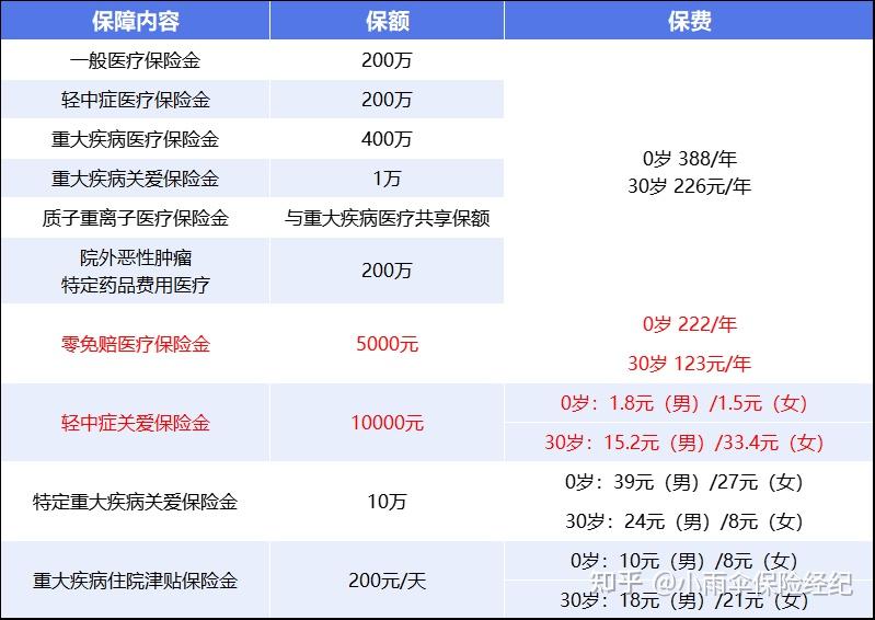 河池200到500的小额医保提取(200到500的小额医保提取江西)