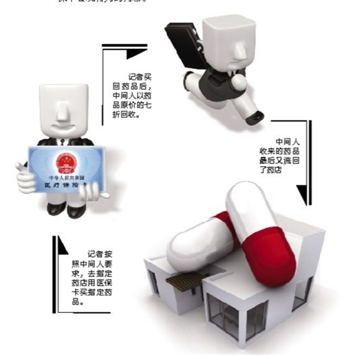 河池套医保卡回收商家(有回收医保卡的吗)