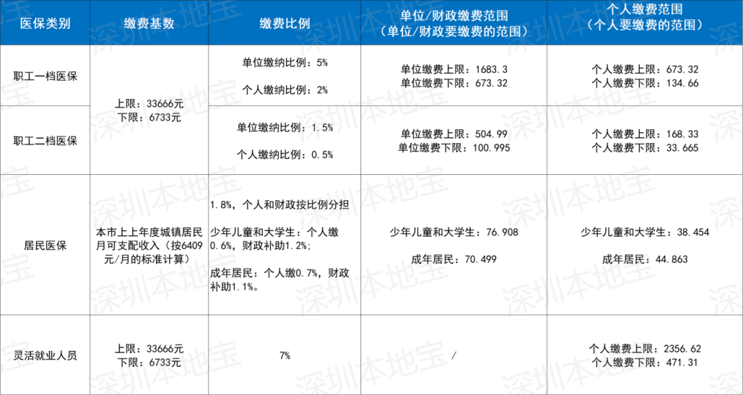 河池深圳医保套现(深圳医保套现一般手续费多少套取)
