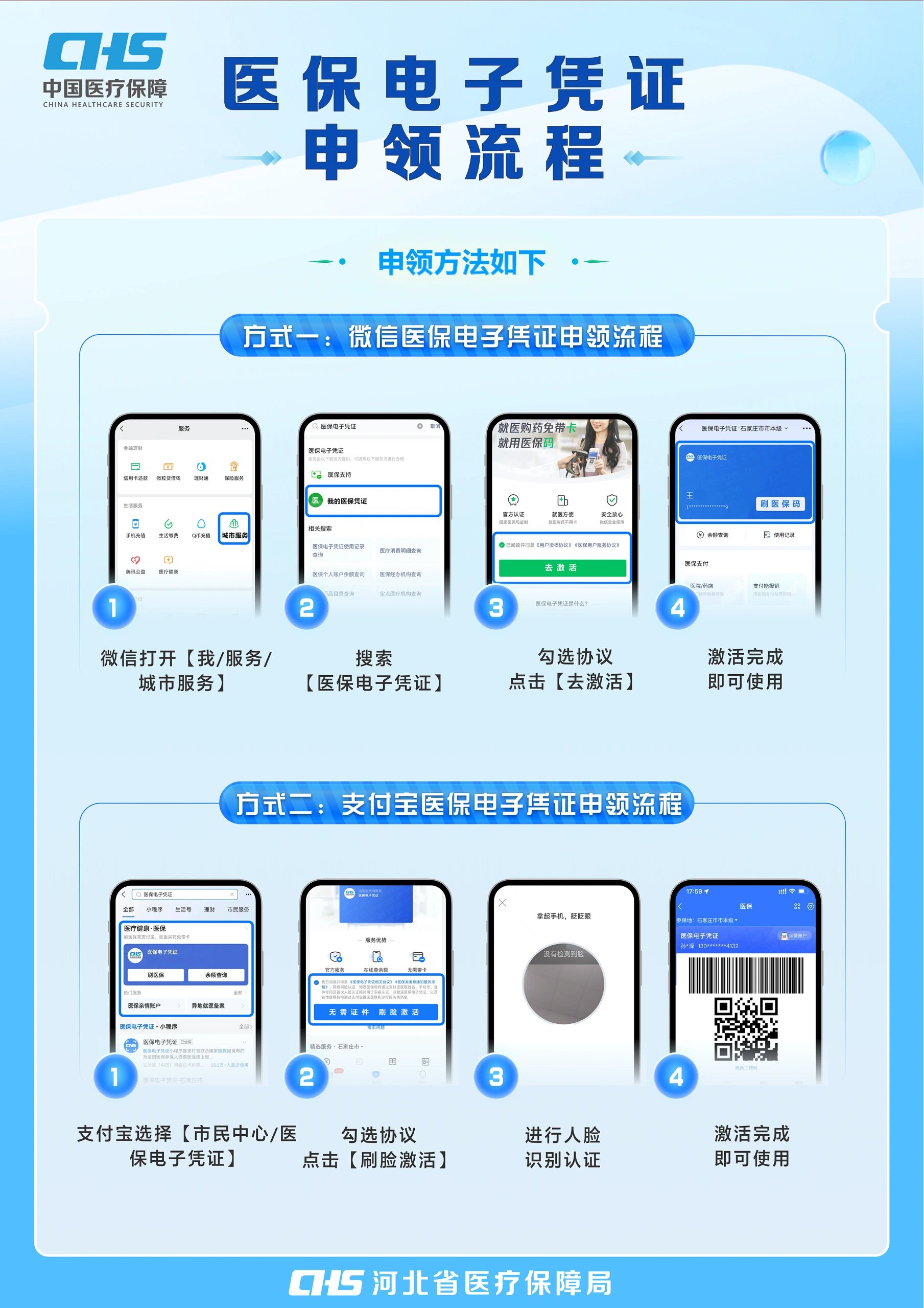 河池医保卡金额如何提取(医保卡金额提取方法)