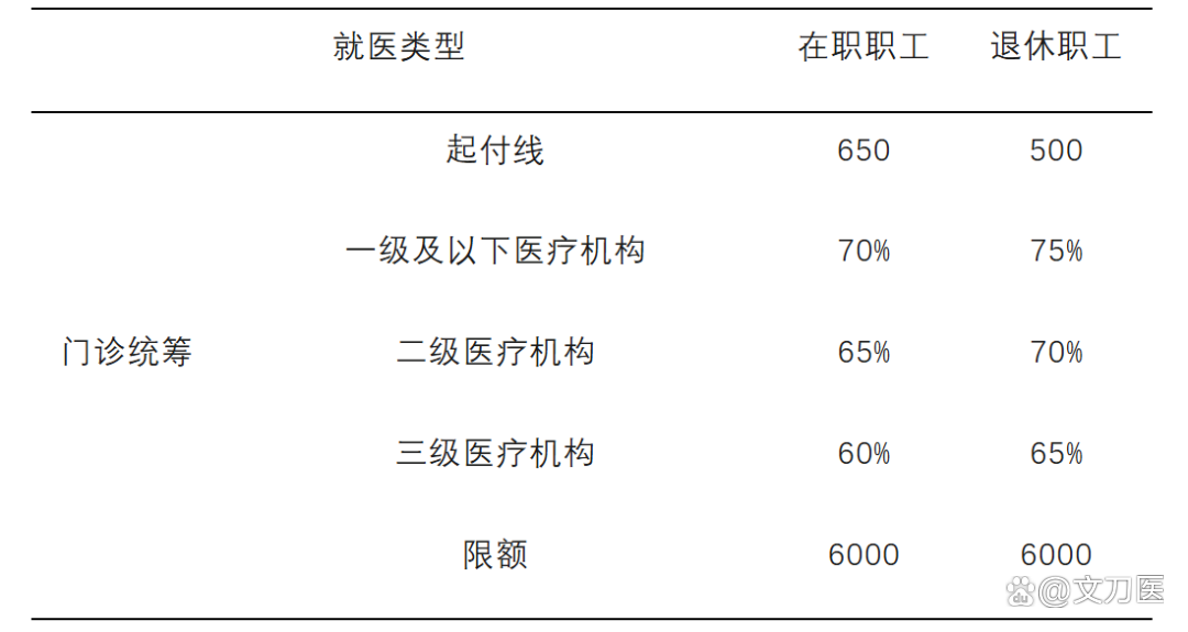 河池城乡医保报销比例(浙江城乡医保报销比例)