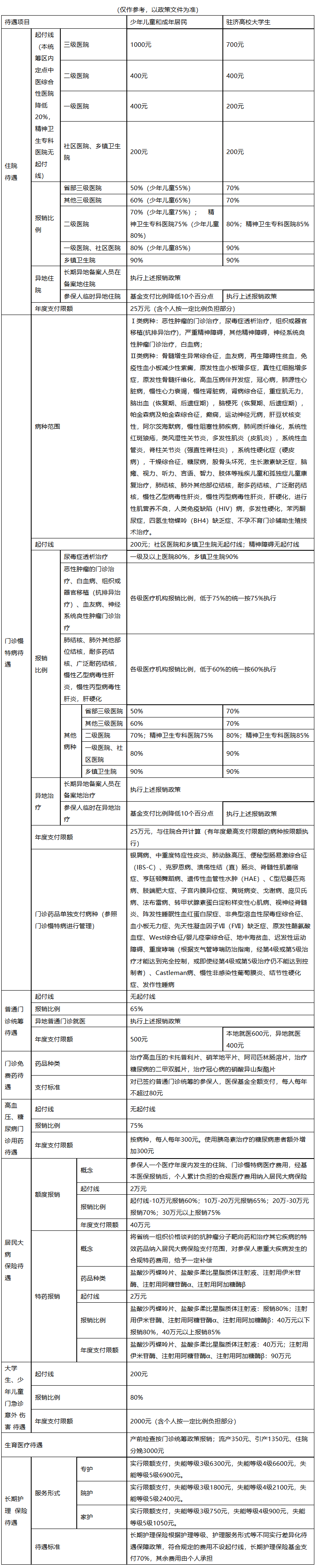 河池医保报销范围(城乡居民医保报销范围)