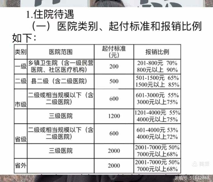 河池大学生医保报销比例(青岛大学生医保报销比例)