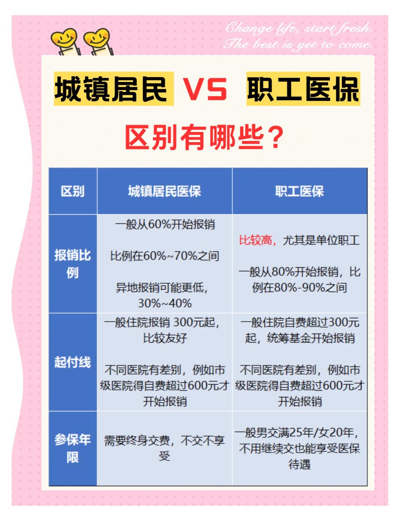 河池大学医保和家里的医保(大学医保和家里的医保哪个便宜)