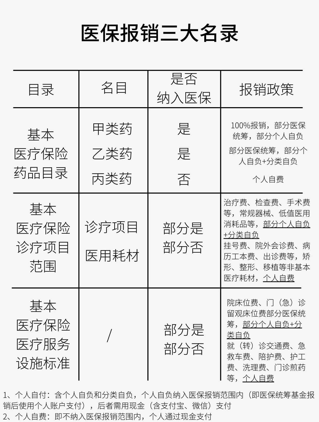 河池医保报销是怎么报销的(医保报销是怎么报销的比例)