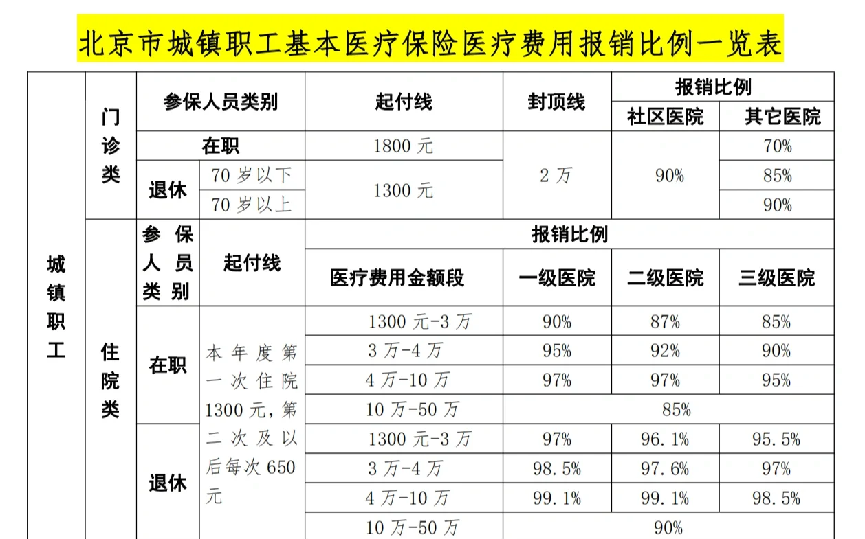 河池医保外地能报销吗(医保外地能报销吗多少钱)