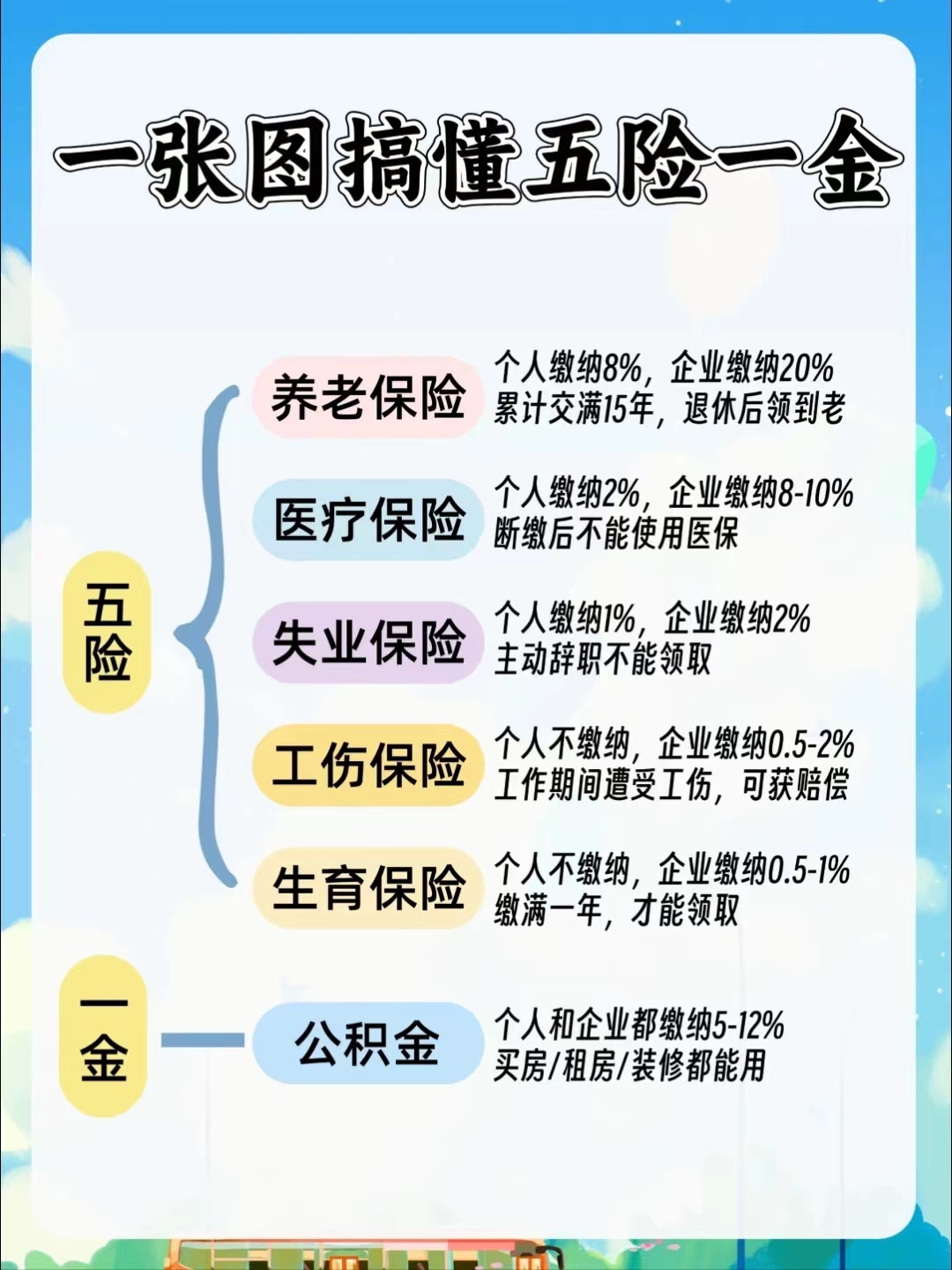 河池居民医保和职工医保的区别(居民医保和灵活就业医保的区别)