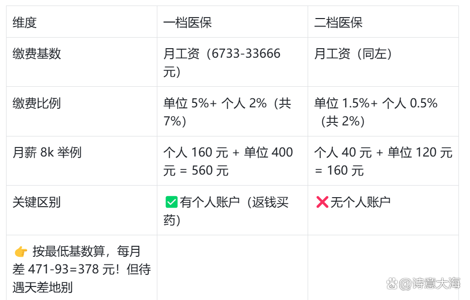河池深圳医保报销(深圳医保报销需要什么材料)