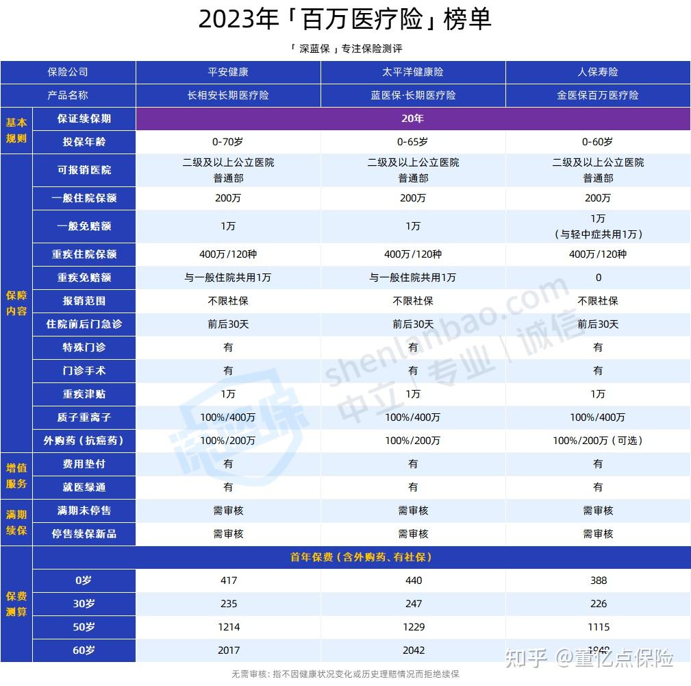 河池好医保长期医疗(好医保长期医疗旗舰版2025)